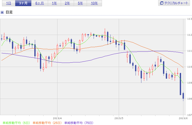 f:id:simplify:20190604053643p:plain f:id:simplify:20190604053643p:plain