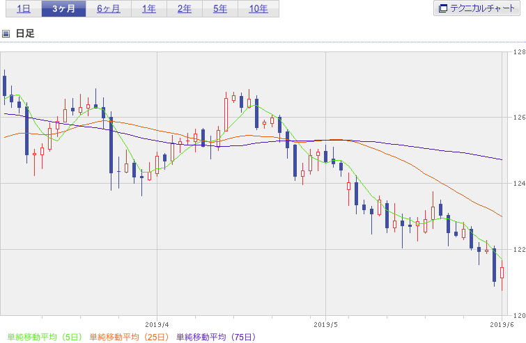 f:id:simplify:20190604053654p:plain f:id:simplify:20190604053654p:plain