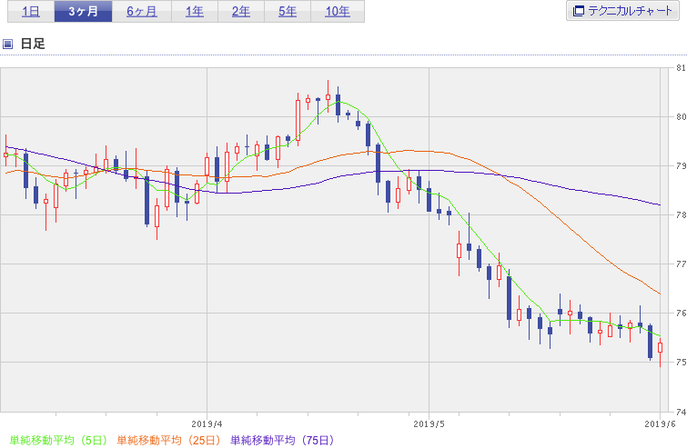 f:id:simplify:20190604053711p:plain f:id:simplify:20190604053711p:plain