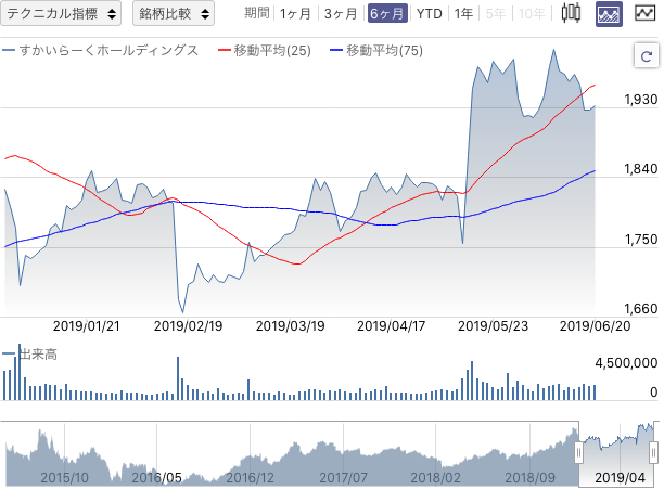 f:id:simplify:20190621073019p:plain f:id:simplify:20190621073019p:plain