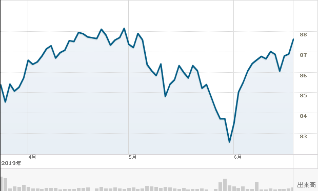 f:id:simplify:20190621073032p:plain f:id:simplify:20190621073032p:plain