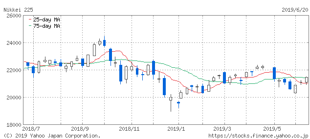 f:id:simplify:20190621073059p:plain f:id:simplify:20190621073059p:plain