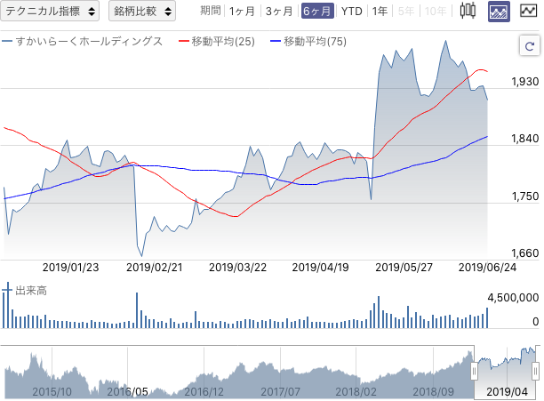 f:id:simplify:20190625054455p:plain f:id:simplify:20190625054455p:plain