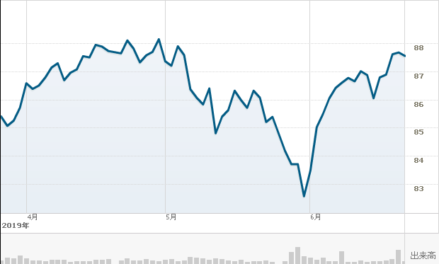 f:id:simplify:20190625054513p:plain f:id:simplify:20190625054513p:plain