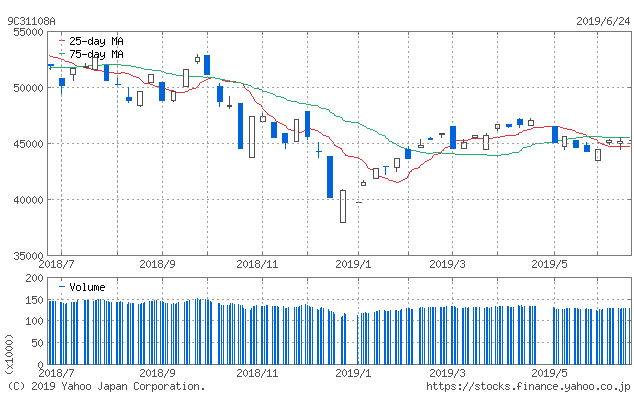 f:id:simplify:20190625054529p:plain f:id:simplify:20190625054529p:plain