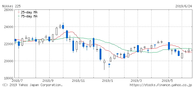 f:id:simplify:20190625054605p:plain f:id:simplify:20190625054605p:plain