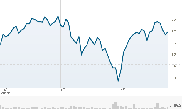 f:id:simplify:20190628064146p:plain f:id:simplify:20190628064146p:plain