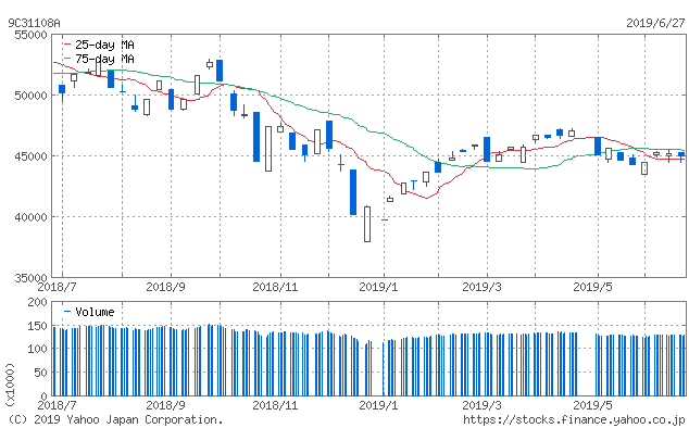 f:id:simplify:20190628064157p:plain f:id:simplify:20190628064157p:plain