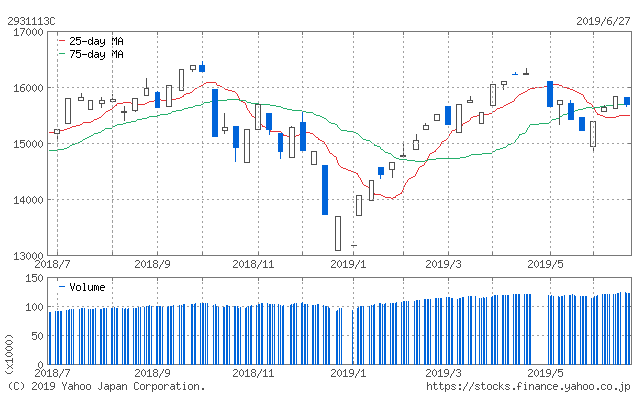 f:id:simplify:20190628064207p:plain f:id:simplify:20190628064207p:plain