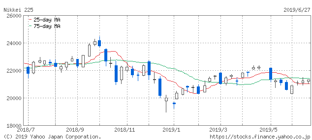 f:id:simplify:20190628064218p:plain f:id:simplify:20190628064218p:plain