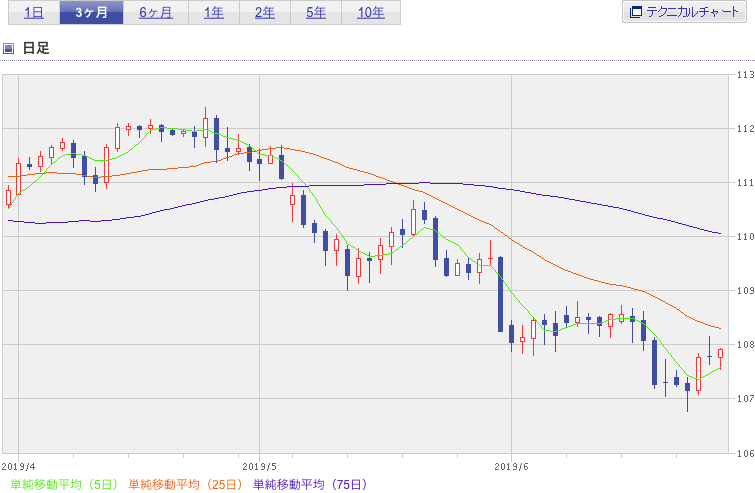 f:id:simplify:20190629070238p:plain f:id:simplify:20190629070238p:plain