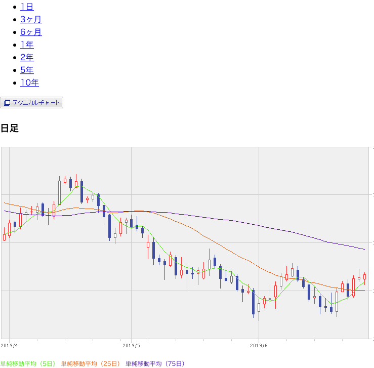 f:id:simplify:20190629070308p:plain f:id:simplify:20190629070308p:plain