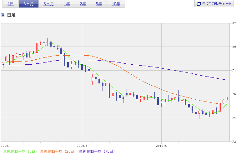 f:id:simplify:20190629070400p:plain f:id:simplify:20190629070400p:plain