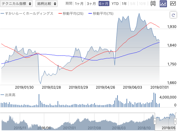 f:id:simplify:20190702065341p:plain f:id:simplify:20190702065341p:plain