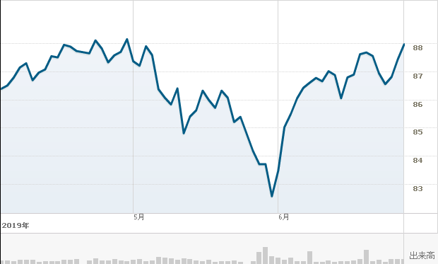 f:id:simplify:20190702065354p:plain f:id:simplify:20190702065354p:plain