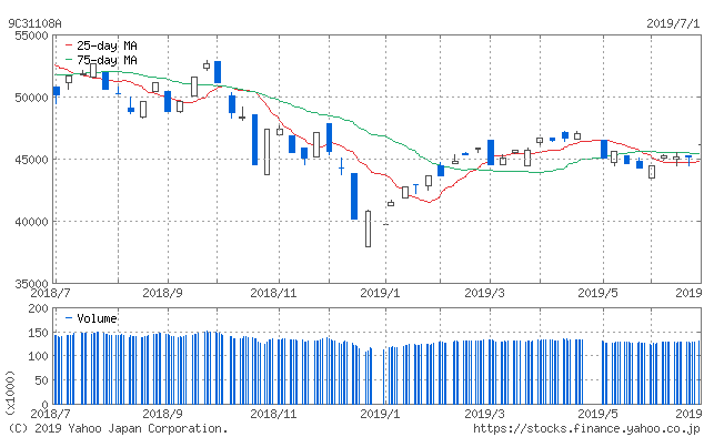 f:id:simplify:20190702065419p:plain f:id:simplify:20190702065419p:plain