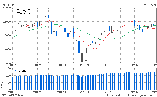 f:id:simplify:20190702065432p:plain f:id:simplify:20190702065432p:plain