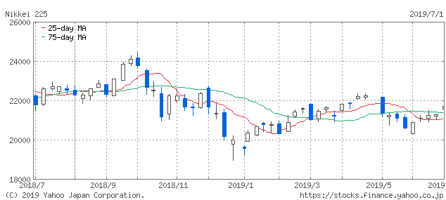 f:id:simplify:20190702065448p:plain f:id:simplify:20190702065448p:plain