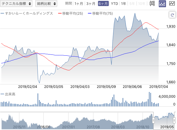 f:id:simplify:20190705062316p:plain