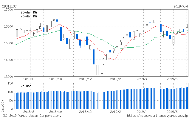 f:id:simplify:20190705062351p:plain