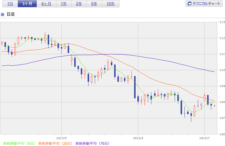 f:id:simplify:20190705062958p:plain f:id:simplify:20190705062958p:plain