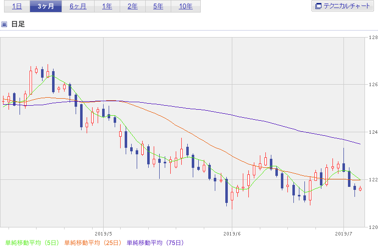 f:id:simplify:20190705063013p:plain f:id:simplify:20190705063013p:plain