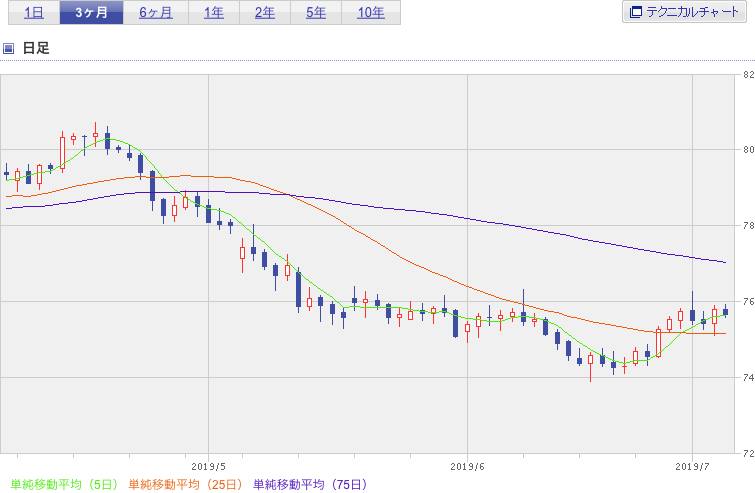 f:id:simplify:20190705063023p:plain f:id:simplify:20190705063023p:plain