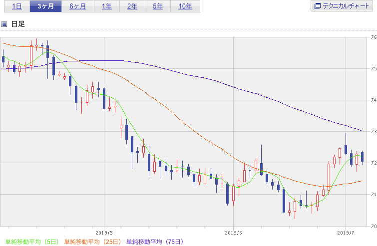 f:id:simplify:20190705063032p:plain f:id:simplify:20190705063032p:plain