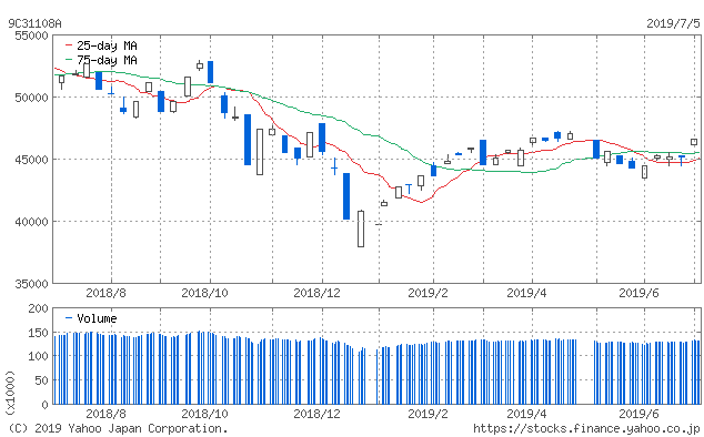 f:id:simplify:20190706070343p:plain f:id:simplify:20190706070343p:plain