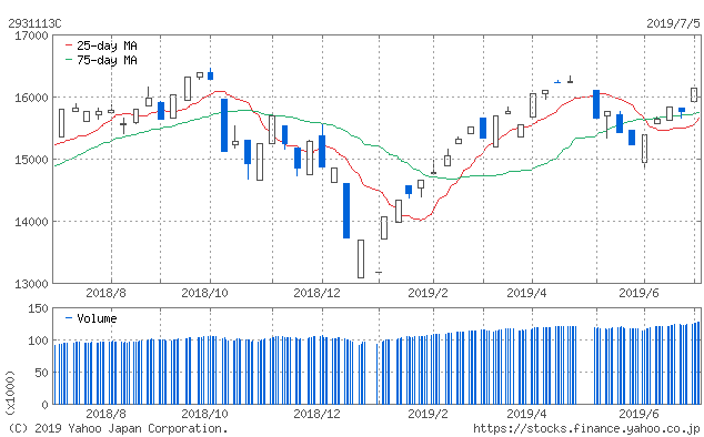 f:id:simplify:20190706070356p:plain f:id:simplify:20190706070356p:plain