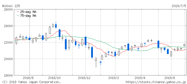 f:id:simplify:20190706070406p:plain f:id:simplify:20190706070406p:plain