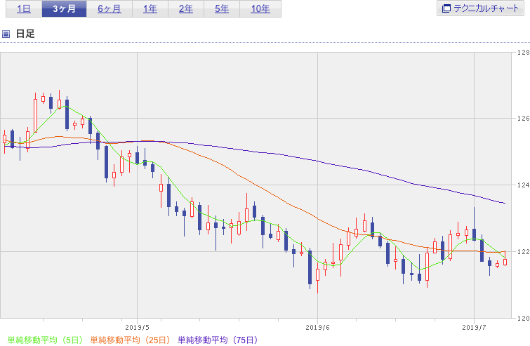 f:id:simplify:20190706071254p:plain