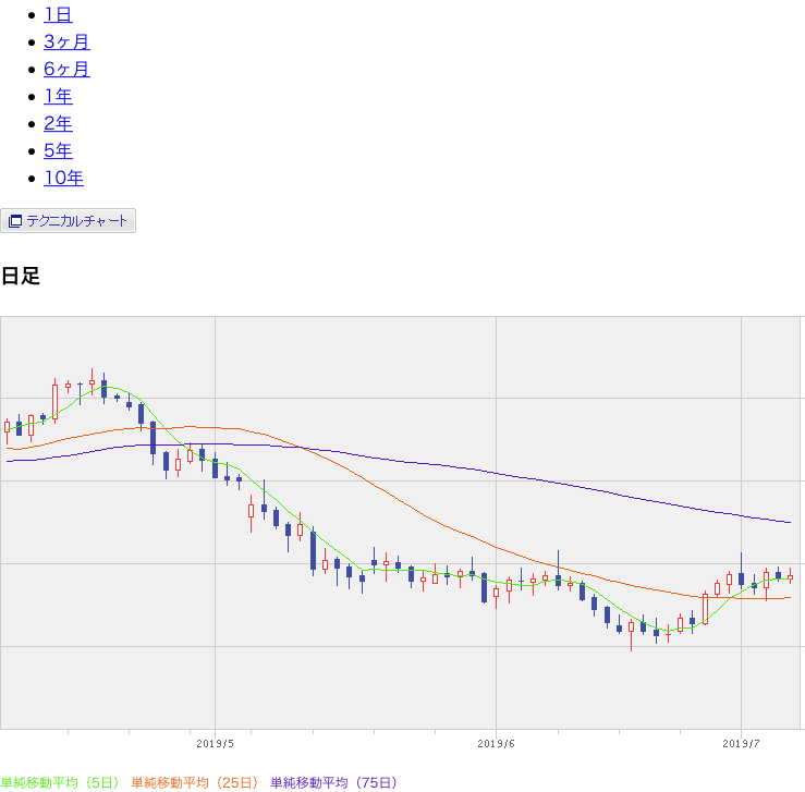 f:id:simplify:20190706071305p:plain