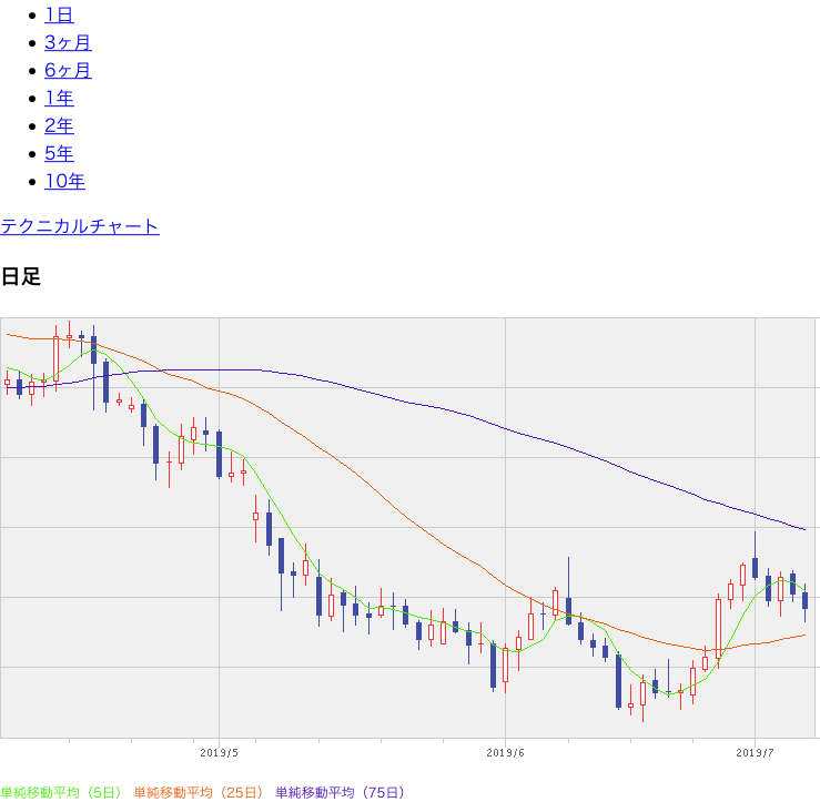 f:id:simplify:20190706071315p:plain