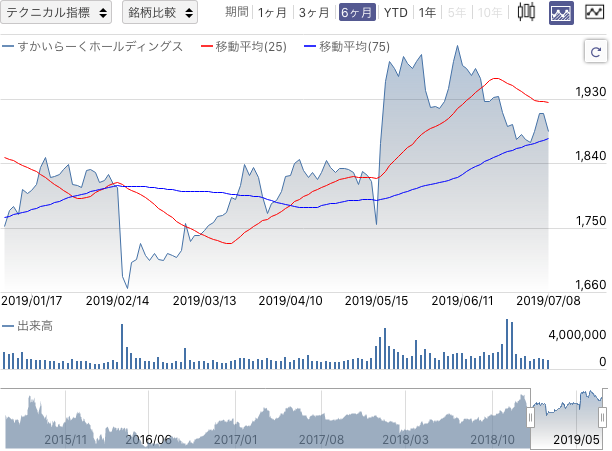 f:id:simplify:20190711063024p:plain f:id:simplify:20190711063024p:plain