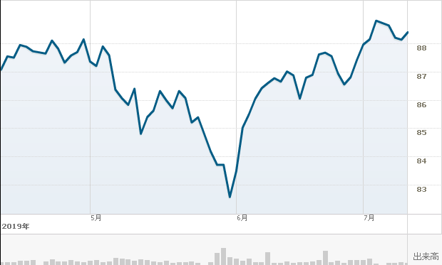 f:id:simplify:20190711063039p:plain f:id:simplify:20190711063039p:plain