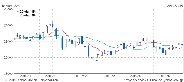 f:id:simplify:20190711063110p:plain f:id:simplify:20190711063110p:plain