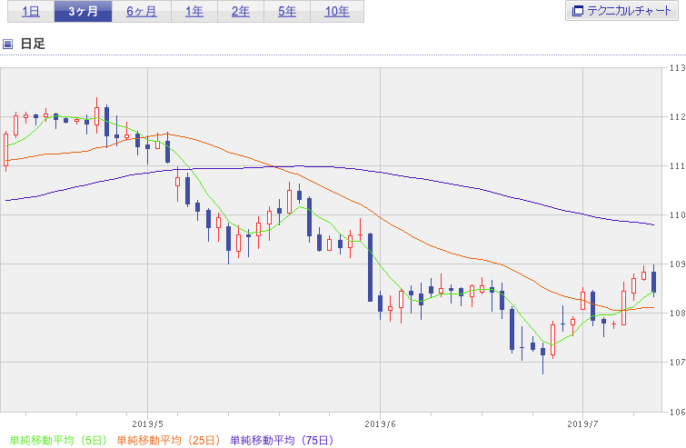 f:id:simplify:20190711064434p:plain