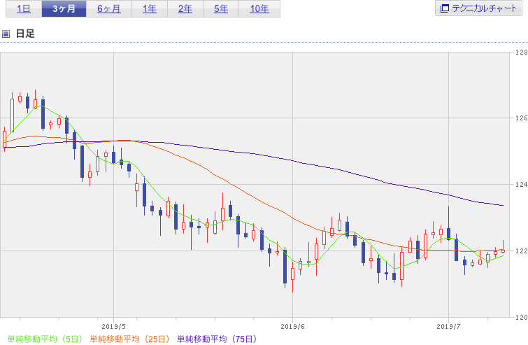 f:id:simplify:20190711064459p:plain