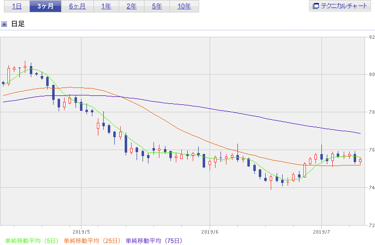 f:id:simplify:20190711064510p:plain