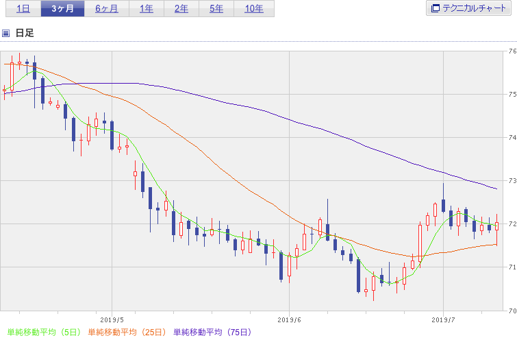 f:id:simplify:20190711064521p:plain