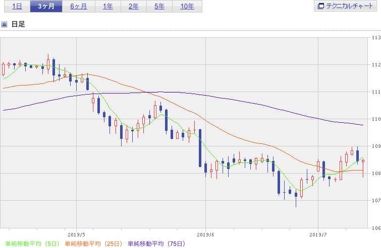 f:id:simplify:20190712072648p:plain