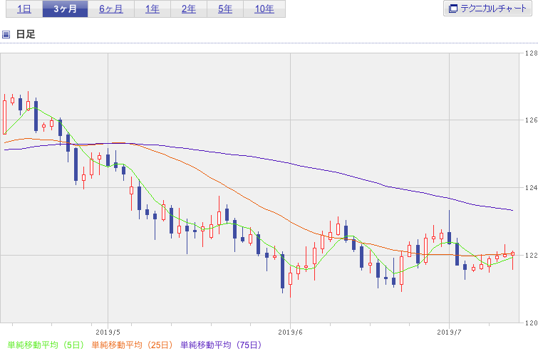 f:id:simplify:20190712072701p:plain