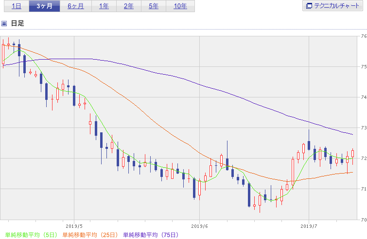 f:id:simplify:20190712072730p:plain