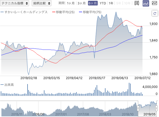 f:id:simplify:20190713072337p:plain f:id:simplify:20190713072337p:plain