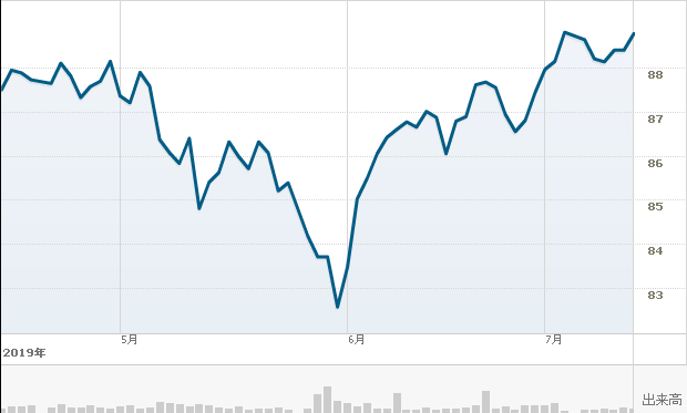 f:id:simplify:20190713072359p:plain f:id:simplify:20190713072359p:plain