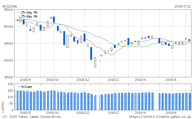 f:id:simplify:20190713072409p:plain f:id:simplify:20190713072409p:plain