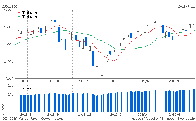 f:id:simplify:20190713072420p:plain f:id:simplify:20190713072420p:plain