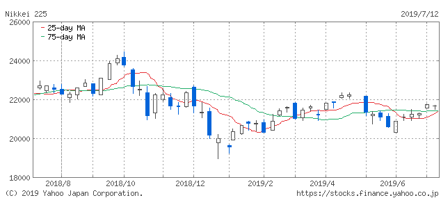 f:id:simplify:20190713072431p:plain f:id:simplify:20190713072431p:plain