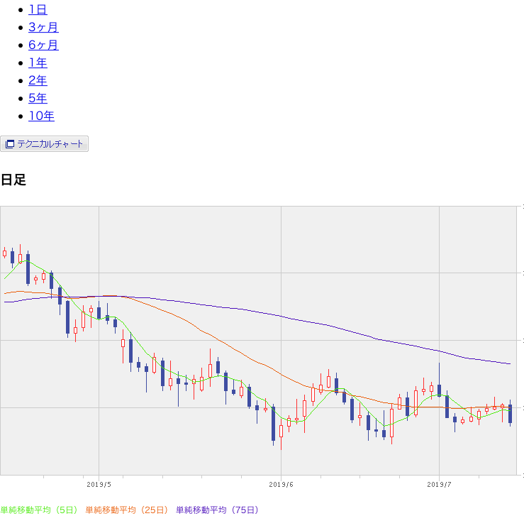 f:id:simplify:20190713073004p:plain